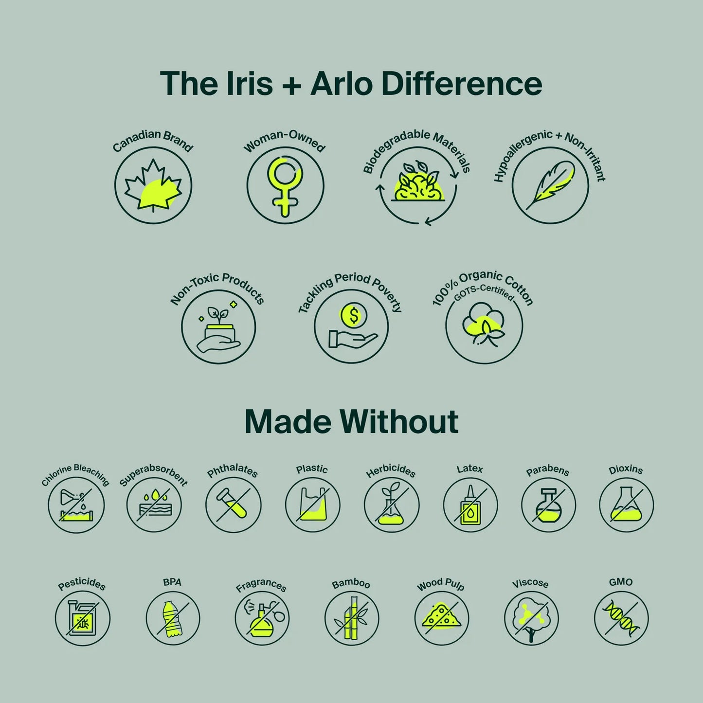 Sac refermable de 80 protège-dessous en coton biologique certifié GOTS Iris + Arlo