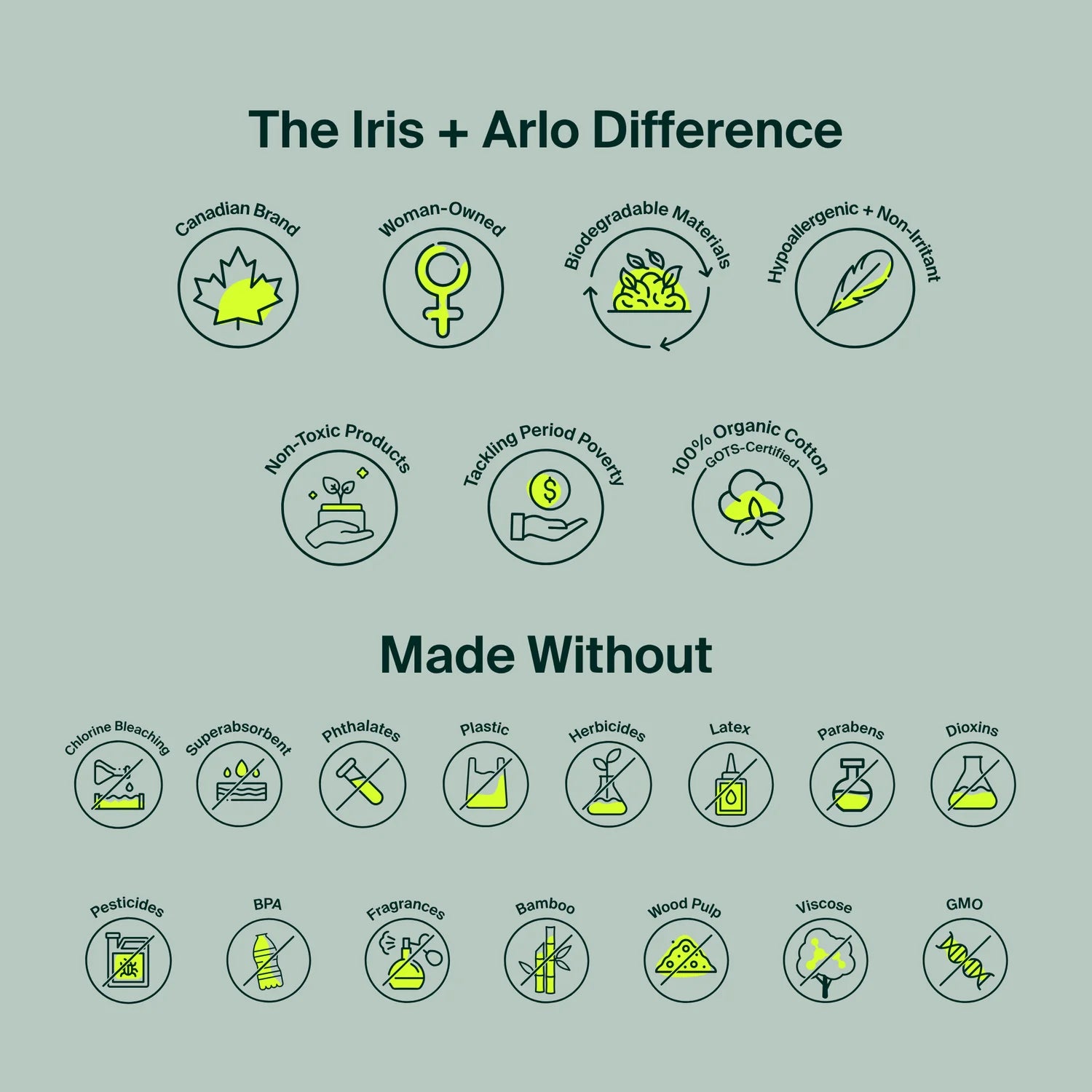 Sac refermable de 80 protège-dessous en coton biologique certifié GOTS Iris + Arlo