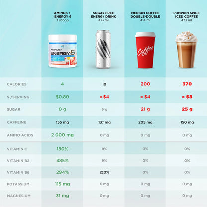 Aminos+ Energy 6 - 170g
